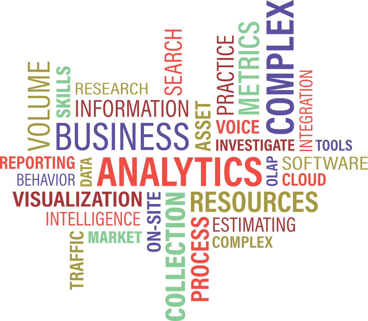 analytics, business, resources